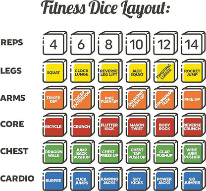 Quick Sweat Fitness Dice. Bodyweight Exercise Workout Game. Designed by a Military Fitness Expert. Video Instructions Included. No Equipment Needed. Burn Fat Build Muscle. (2019 Base Set)