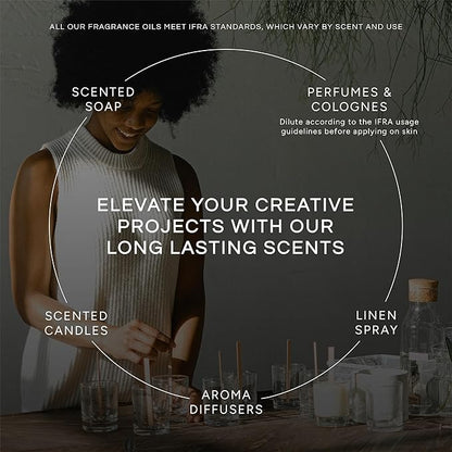 Eternal Essence Oils Sweet Set of 6 Premium Fragrance Oils - Includes Bubble Gum, Orange Creamsicle, Peaches & Cream, Blue Cotton Candy, Oatmeal Cookie Dough, and. Chocolate Scented Oils - 10ML
