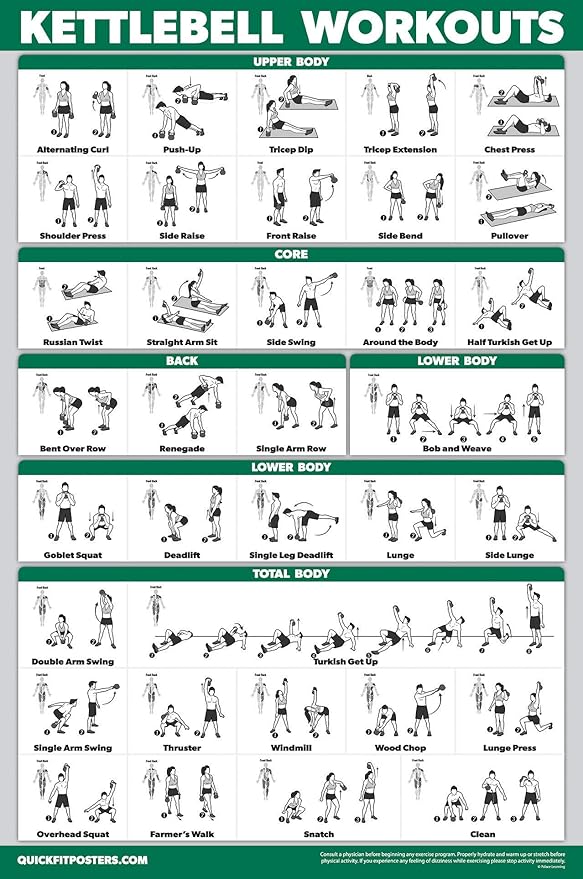 4 Pack: Dumbbell + Bodyweight + Kettlebell Workouts Poster Set + Dumbbell Exercise Playing Cards