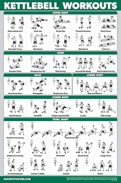 4 Pack: Dumbbell + Bodyweight + Kettlebell Workouts Poster Set + Dumbbell Exercise Playing Cards