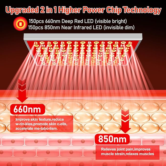 Red Light Therapy for Body & Face | 150 Dual-Wavelength LEDs (660nm Red & 850nm Infrared) Lamp with Adjustable Stand | Full Body Skin Rejuvenation, Muscle Relaxation & Home Pain Relief