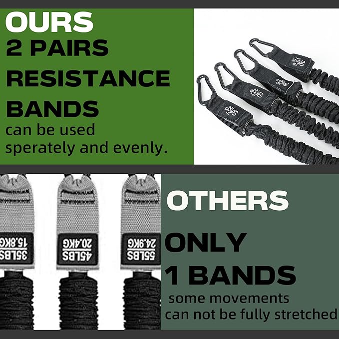 Home Gym Equipment Resistance Bands, Dual-Handle Design, Door Anchor, Door Workout Equipment for Triceps, LAT, Arms, Back, Abs, Shoulder