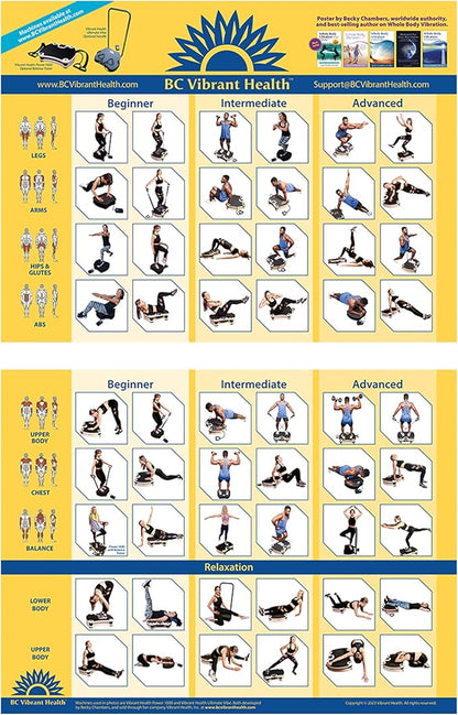 Full Body Vibration Poster Whole Body Vibration Plate Exercise Chart Workout Poster for Vibration Plate Exercise Machine