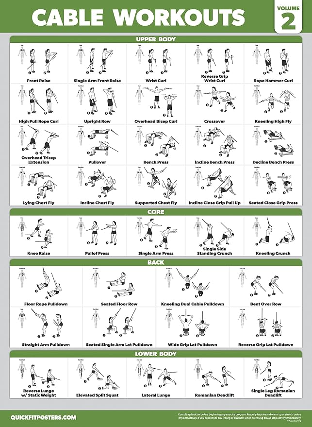 4 Pack - Cable Machine Workout Posters Volume 1 & 2 + Dumbbell Exercises + Barbell Exercises (LAMINATED, 18" x 24")