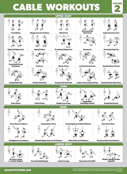 4 Pack - Cable Machine Workout Posters Volume 1 & 2 + Dumbbell Exercises + Barbell Exercises (LAMINATED, 18" x 24")