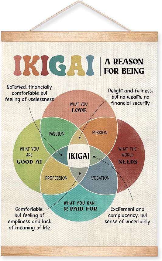 HEYJEEPER IKIGAI Concept Wall Art, 14x18In Motivational & Mental Health Canvas Poster Wall Decor,Inspirational Psychology Decor for Teens,Adults, Mindfulness and Self-Growth Gift (IKIGAI)