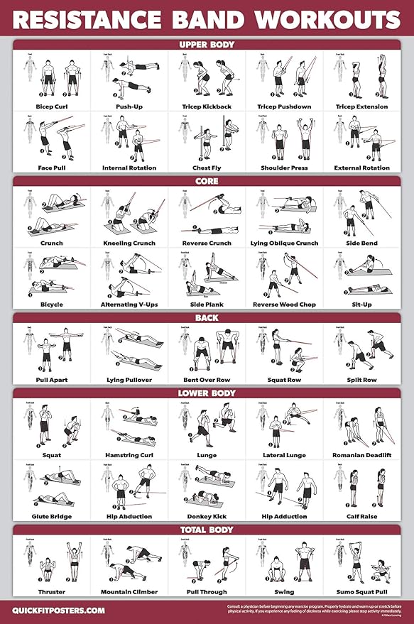 QuickFit 10 Pack - Exercise Workout Poster Set - Dumbbell Volume 1 & 2, Suspension, Kettlebell, Resistance Bands, Stretching, Bodyweight, Barbell, Yoga Poses, Exercise Ball (Laminated, 18" x 24")