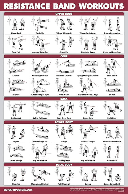 QuickFit 10 Pack - Exercise Workout Poster Set - Dumbbell Volume 1 & 2, Suspension, Kettlebell, Resistance Bands, Stretching, Bodyweight, Barbell, Yoga Poses, Exercise Ball (Laminated, 18" x 24")