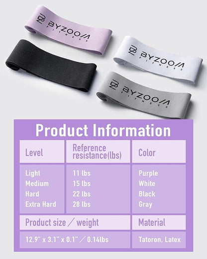 Fabric Resistance Band Elastic Booty Band, Perfect for Fitness Working Out at Home Gym, Leg Training Workout for Woman
