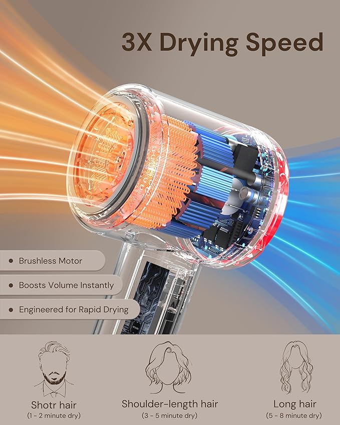 Hair Dryer with Diffuser for Curly Hair, Blow Dryer, 110000 RPM Professional High Speed Hairdryer with Negative Ions, 1400W Blow Dryer with 6.5 Ft Cord Fast Drying for Women Men
