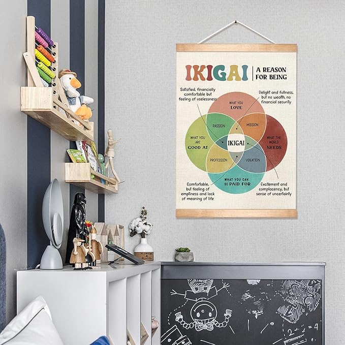HEYJEEPER IKIGAI Concept Wall Art, 14x18In Motivational & Mental Health Canvas Poster Wall Decor,Inspirational Psychology Decor for Teens,Adults, Mindfulness and Self-Growth Gift (IKIGAI)