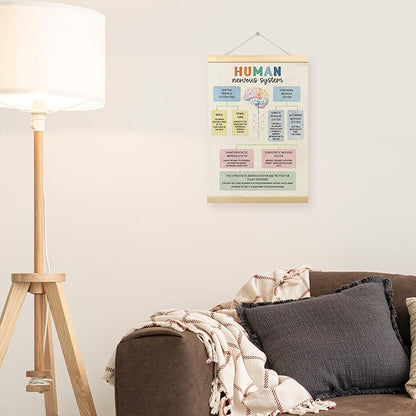 TLESKE Human Nervous System Psychology Psychologist Gifts Poster Hanger Frame, Mental Health Hanging Wall Art Decor for Classroom Therapist Therapy Counseling Office, Positive Prints Picture, 12x16