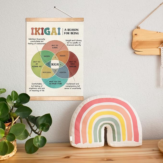 HEYJEEPER IKIGAI Concept Wall Art, 14x18In Motivational & Mental Health Canvas Poster Wall Decor,Inspirational Psychology Decor for Teens,Adults, Mindfulness and Self-Growth Gift (IKIGAI)