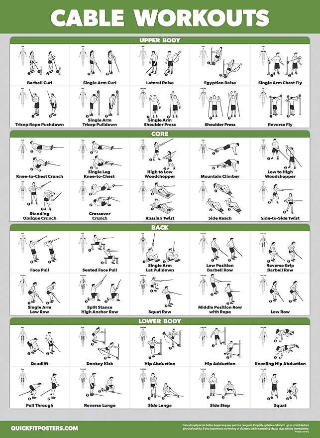 4 Pack - Cable Machine Workout Posters Volume 1 & 2 + Dumbbell Exercises + Barbell Exercises (LAMINATED, 18" x 24")