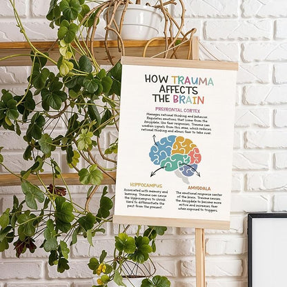 Human Brain Mental Health Wall Art Poster, Therapy Office Must Haves, How Trauma Affects The Brain CBT DBT Psychology Poster Hanger Frame for Therapy Counselor Office Classroom, 12x16 Inches