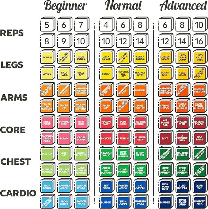 Quick Sweat Fitness Dice. Bodyweight Exercise Workout Game. Designed by a Military Fitness Expert. Video Instructions Included. No Equipment Needed. Burn Fat Build Muscle. (2019 Box Set)